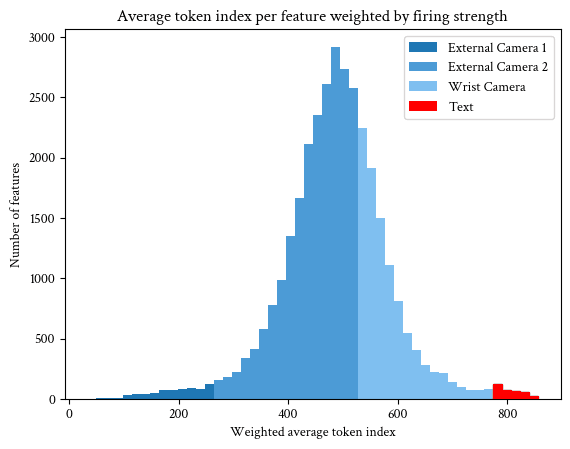 Feature firing position chart