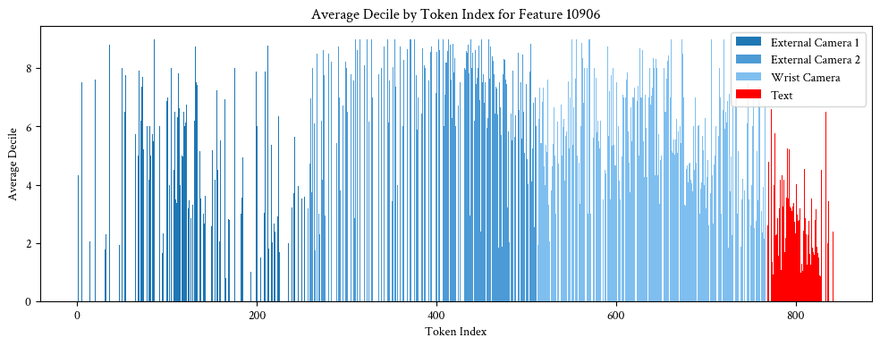 Average firing strength distribution